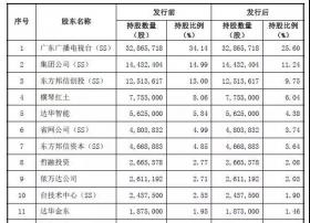 又一家广电新媒体上市闯关 这一次能突围而出吗？