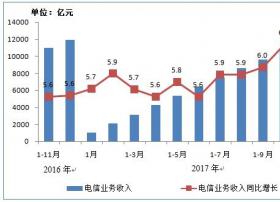 1-11月净增超3000万 IPTV用户总数达1.18亿户