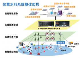 吉视传媒助力“智慧食安”“智慧水利”建设