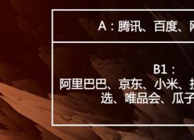 2017互联网：B2行业的前景和机会 未来的AI革命