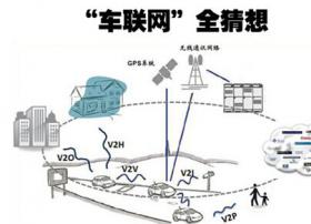 如果要用AR技术覆盖全世界 靠谱吗？
