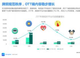 OTT崇尚内容为王 用户更愿意选择聚合类视频应用
