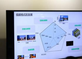 整天吹HDR画面好 那HDR画面到底啥样子？