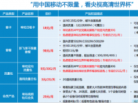 灯少:利益、秩序--从咪咕世界杯版权推演对IPTV、OTT产业的影响