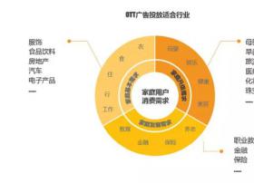 欢网科技为30+妈妈打造垂直专区 构建大屏营销的人群聚集地
