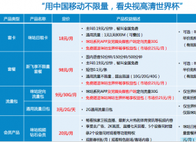 灯少:利益、秩序--从咪咕世界杯版权推演对IPTV、OTT产业的影响