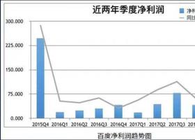 陆奇离职，百度AI该如何继续？