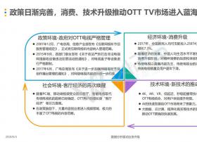 中国OTT终端保有量达2.4亿，追上有线电视用户与之持平