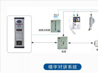 结合智能家居的楼宇对讲系统有哪些价值?