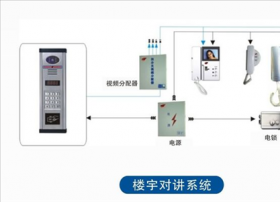 结合智能家居的楼宇对讲系统有哪些价值?