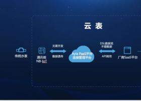 日海物联 “云表”诞生，NB-IoT助力智慧表计融入智慧城市