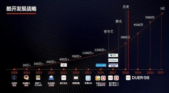 酷开系统如何应对