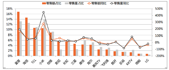 2018中国彩电业