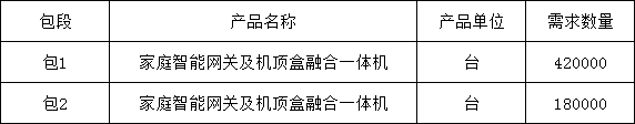 湖北移动:60万台家庭智能网关及机顶盒融合一体机招标公告