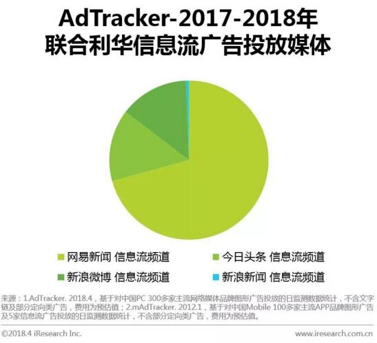 联合利华投放媒体