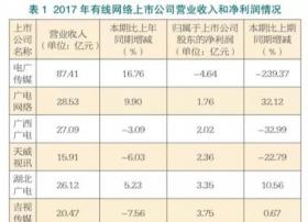 广电网络进入转型关键期