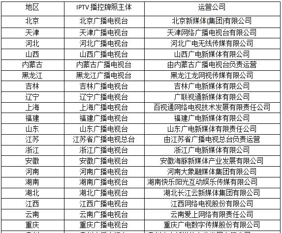 IPTV播控与运营 IPTV播控与运营