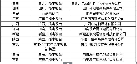 IPTV播控与运营 IPTV播控与运营