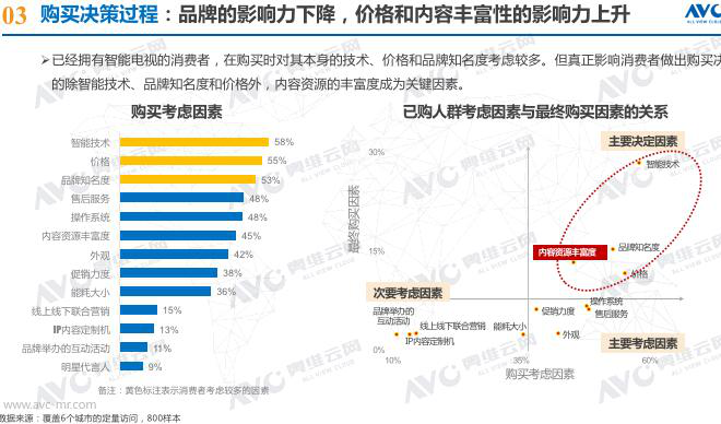 智能系统更受青睐