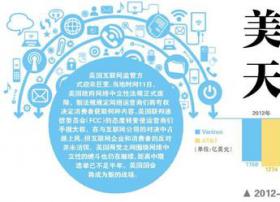 美国网络中立解禁 天平倒向运营商