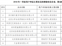 工信部发布用户申诉虚商名单：小米、分享、爱施德等上黑榜