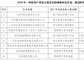 工信部发布用户申诉虚商名单：小米、分享、爱施德等上黑榜