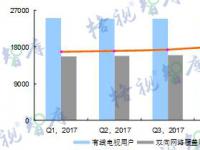 我国有线双向网络覆盖率超70%，渗透用户超8000万