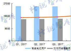我国有线双向网络覆盖率超70%，渗透用户超8000万