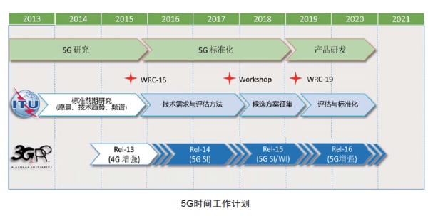 【盘点】5G加速度，2018年国内5G取得哪些新进展