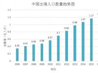 2017年中国出境WiFi品牌市场研究报告