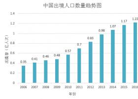 2017年中国出境WiFi品牌市场研究报告