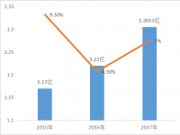 2018漫游WIFI市场报告