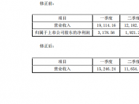 修正！东方时代网络传媒2017年度报告