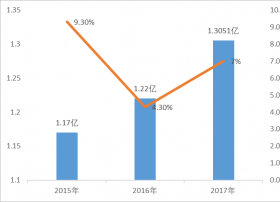 2018漫游WIFI市场报告