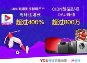 CIBN酷喵影视新增用户数周环比增长超过400% 成大屏看世界杯首选