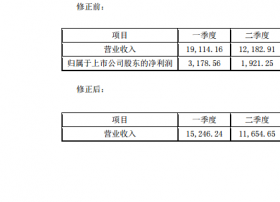 修正！东方时代网络传媒2017年度报告