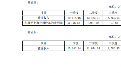 修正！东方时代网络传媒2017年度报告