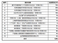 花椒直播与六间房合并 直播行业已到洗牌尾声