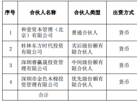 东方网络子公司投资深圳佰川 总额 1.01 亿