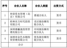东方网络子公司投资深圳佰川 总额 1.01 亿