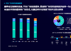 汽车广告位投放日趋多样化 OTT端成增长新空间 