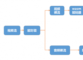 熊猫TV构建PC端游戏直播壁垒 金山云献妙招