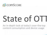 comScore OTT报告指出  OTT视频服务受美国家庭欢迎