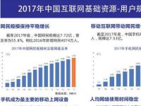 《中国互联网发展报告2018》发布：2017年网民7.72亿