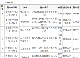 国家电影局：2018年06月（下）全国电影剧本备案通知