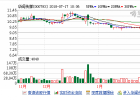 华闻传媒拟16.68亿元收购车音智能60%股权