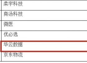 华云数据再度入选胡润“独角兽”榜单，成为唯一估值增长的云计算公司！