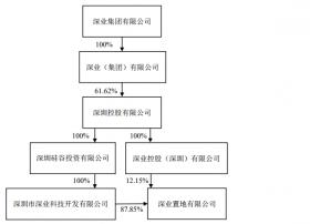 天威视讯与深业置地合作更新改造技术楼