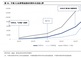 “渠道流量+ 优质内容付费”双重红利来临 视频娱乐内容付费刚刚开始