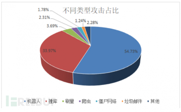 2018年上半年国内公有云云上资产合规现状报告5